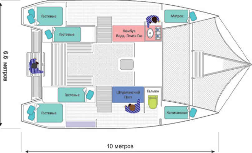 ������� �������� � ������ �������� ��������� ����